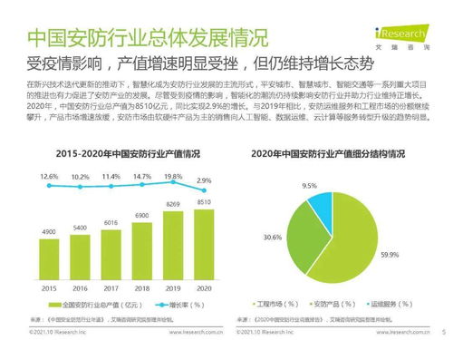 中國AI安防產業全景 市場規模、行業趨勢與技術咨詢洞察
