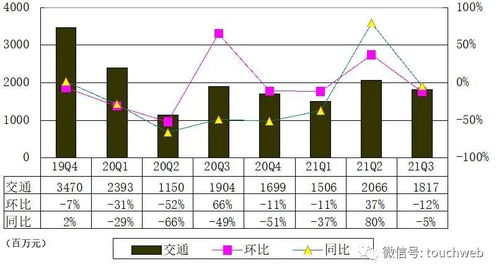 攜程季報(bào)解讀 營(yíng)收53億元背后，國(guó)際市場(chǎng)復(fù)蘇與國(guó)內(nèi)貿(mào)易代理承壓的雙重挑戰(zhàn)