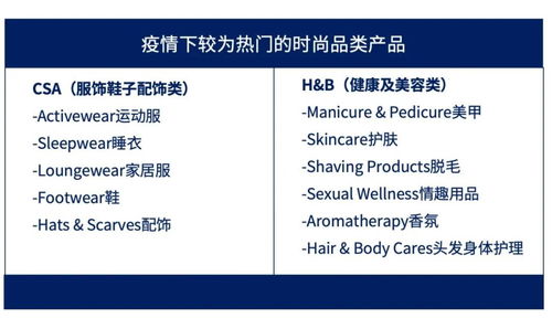疫情時(shí)代的商業(yè)新機(jī)遇 健康品類、外貿(mào)熱點(diǎn)與選品代理策略全解析