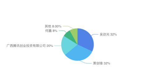 騰訊投資、網(wǎng)易代理 二次元研發(fā)商與巨頭的新敘事