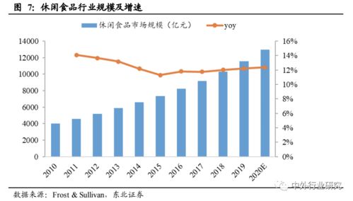 對(duì)標(biāo)海外休閑食品巨頭成長(zhǎng)路徑，推測(cè)國(guó)內(nèi)貿(mào)易代理企業(yè)未來的發(fā)展方向