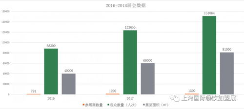 聚焦餐飲新機(jī)遇 2019長(zhǎng)沙國(guó)際餐飲美食加盟展與國(guó)內(nèi)貿(mào)易代理的協(xié)同發(fā)展